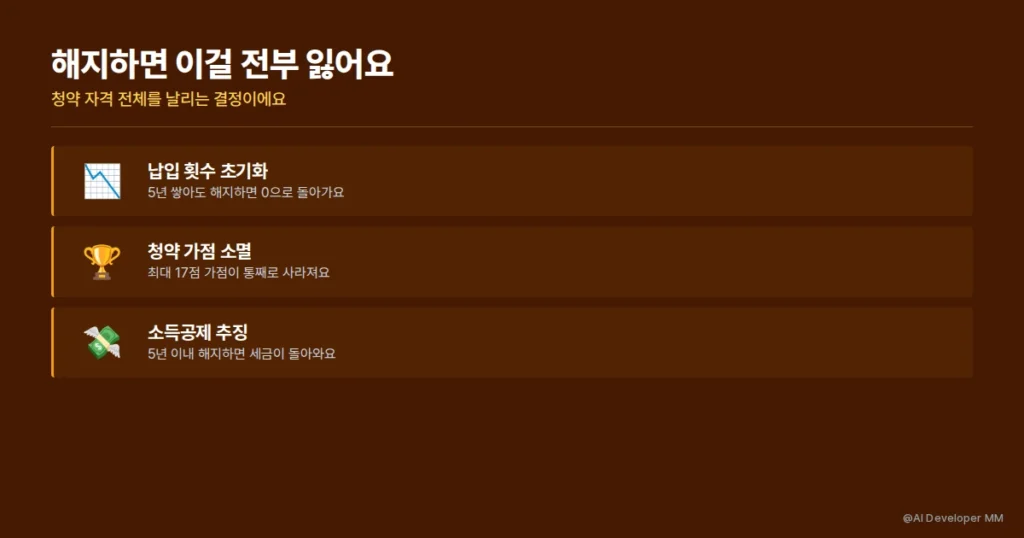 청약통장 해지 시 납입 횟수와 가입 기간, 청약 가점 소멸