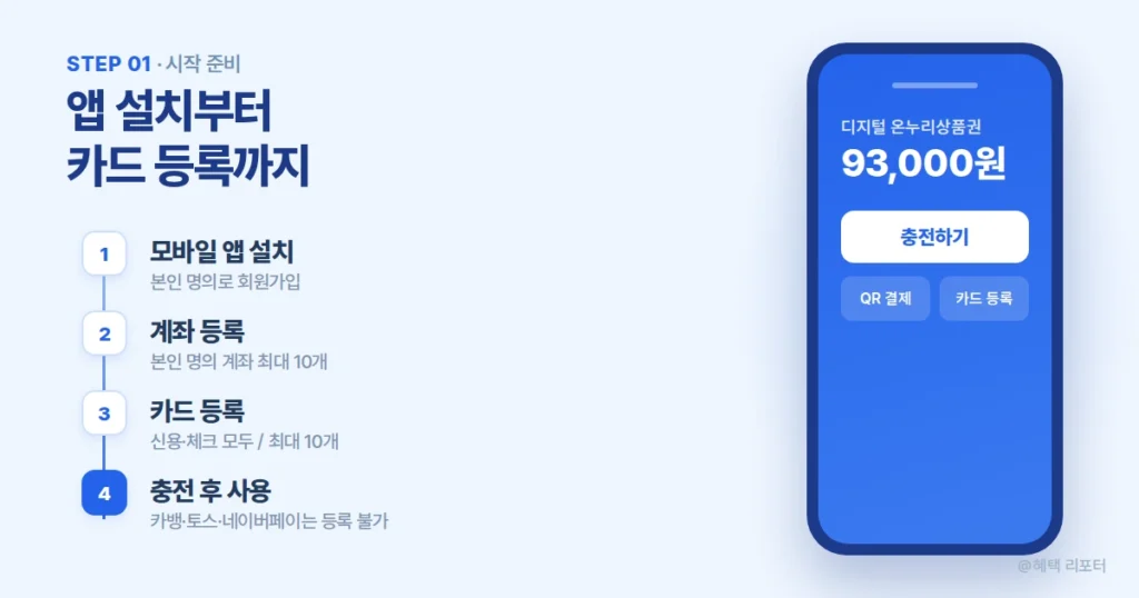 디지털 온누리상품권 앱 설치 방법과 카드 등록 순서