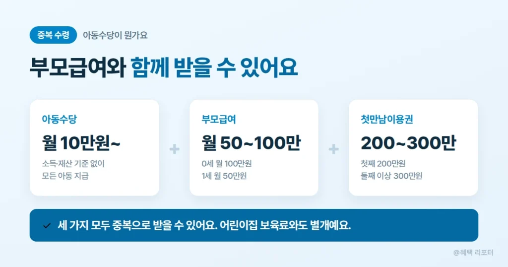 [아동수당 개념과 부모급여 중복 수령 안내