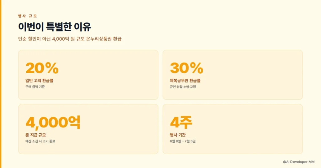 삼성전자 감사 페스티벌 행사 규모와 배경
