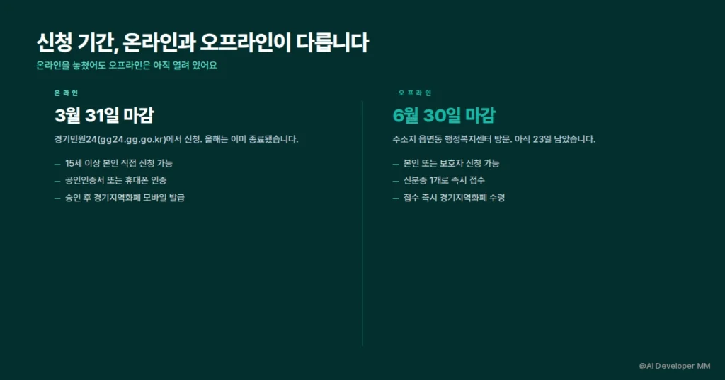 온라인 오프라인 신청 기간 비교 안내 카드