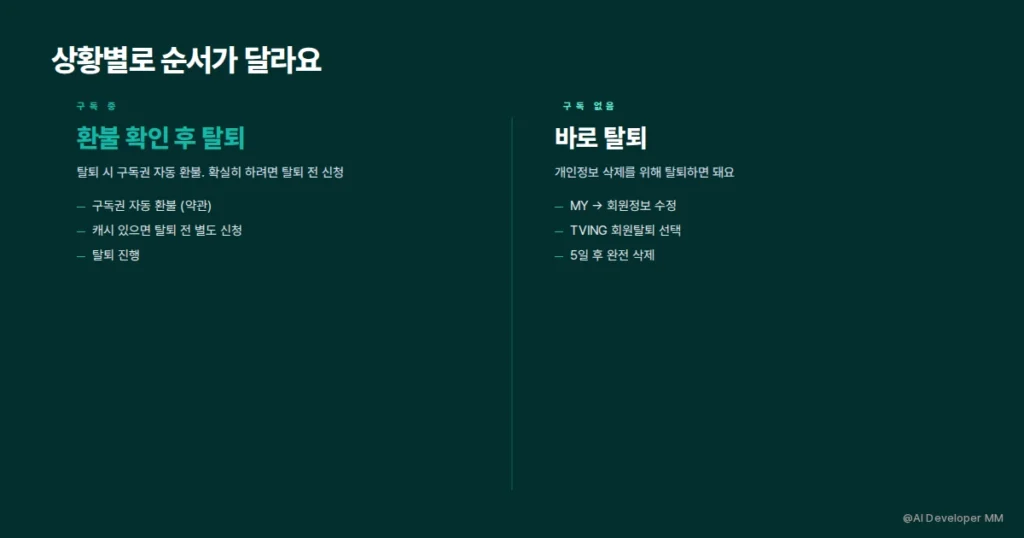 티빙 탈퇴 환불 전체 진행 순서