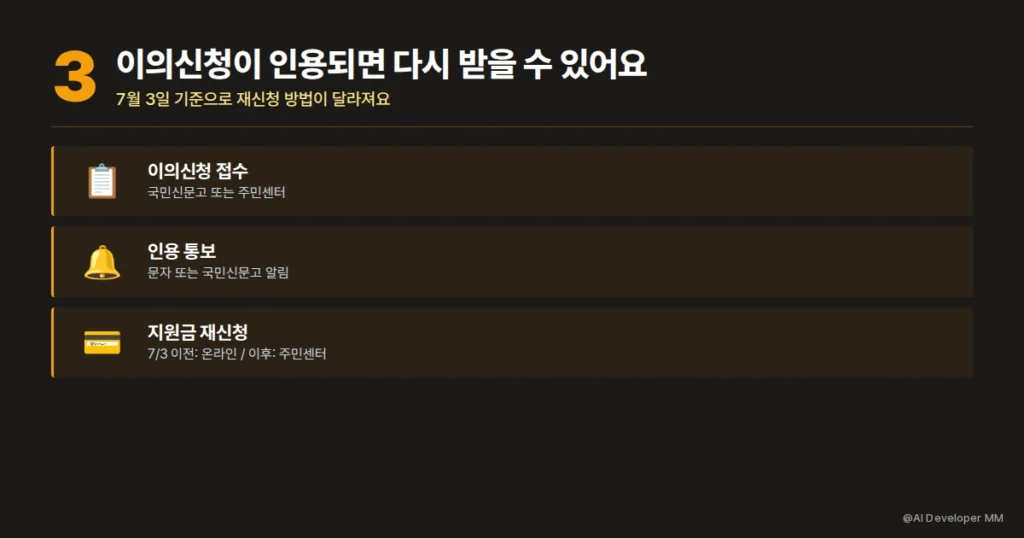 탈락 후 이의신청으로 구제받을 수 있는 조건 안내 카드