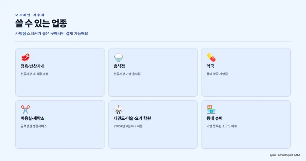디지털 온누리상품권 오프라인 가맹점 확인 방법