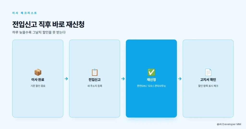 이사 전후 출산가구 전기요금 할인 재신청 절차