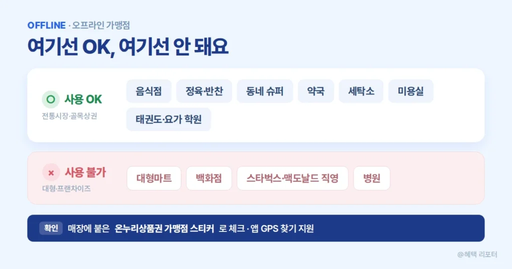 디지털 온누리상품권 오프라인 가맹점 확인 방법
