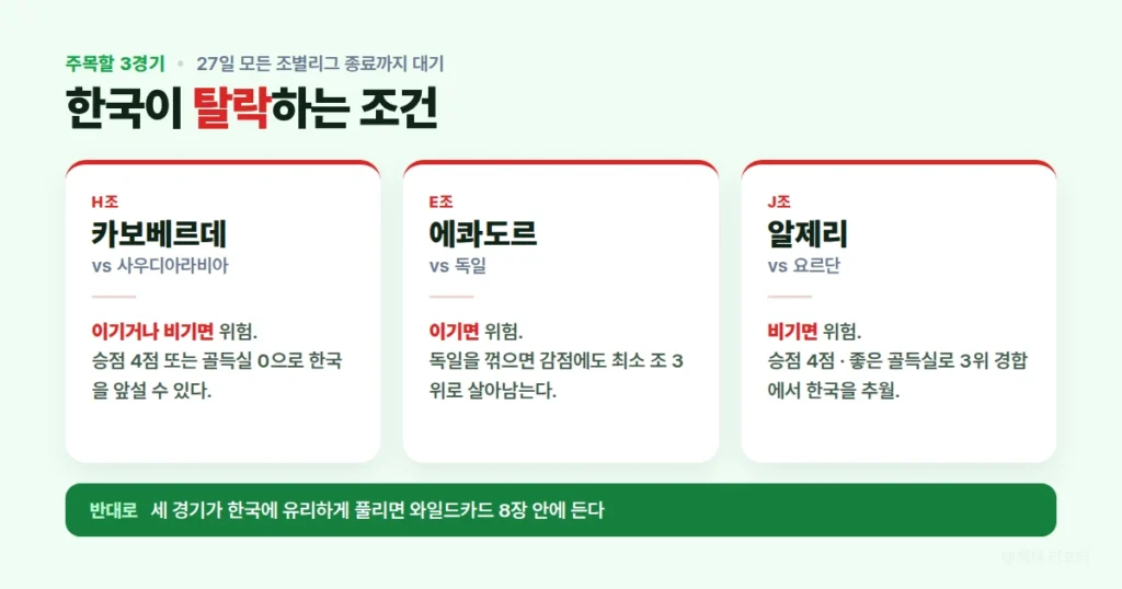 한국 와일드카드 탈락 조건 3가지 정리 카드