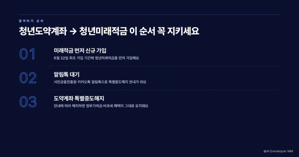 청년도약계좌에서 청년미래적금 갈아타기 순서
