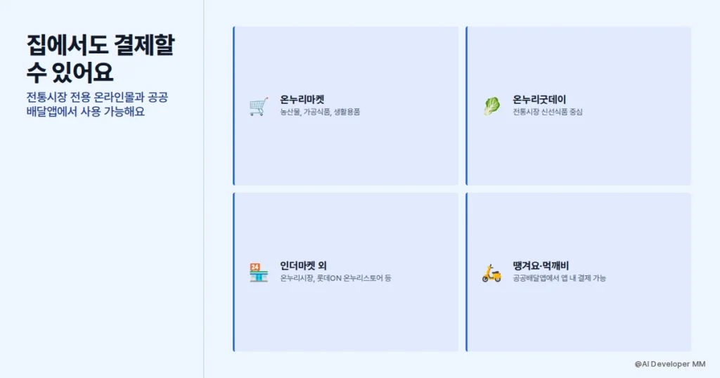 디지털 온누리상품권 온라인 사용처 전통시장몰