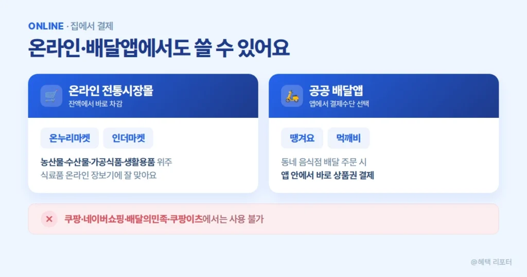 디지털 온누리상품권 온라인 사용처 전통시장몰