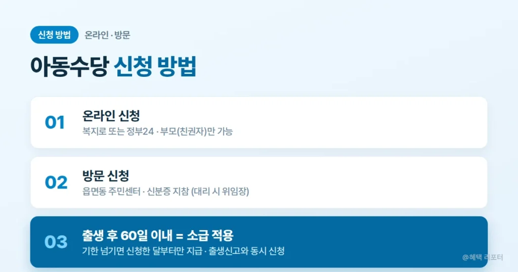 아동수당 온라인 신청 방법과 60일 소급 기준 안내