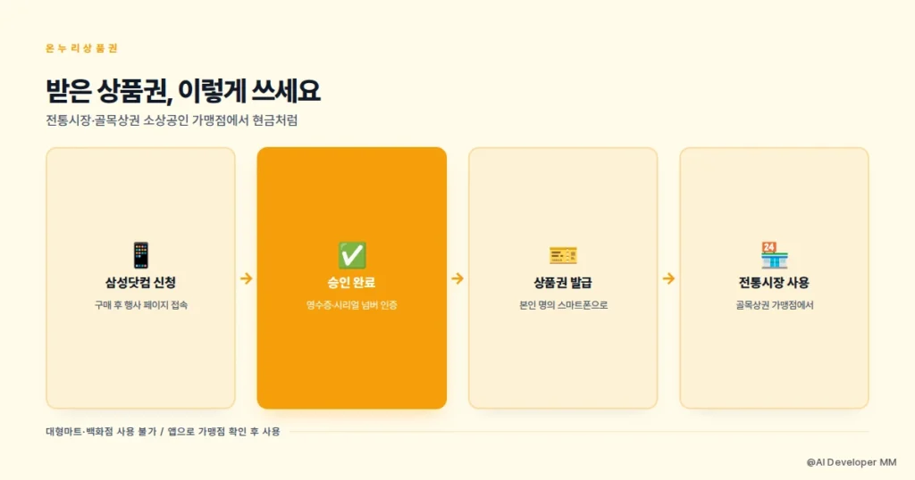 온누리상품권 사용처와 활용 방법