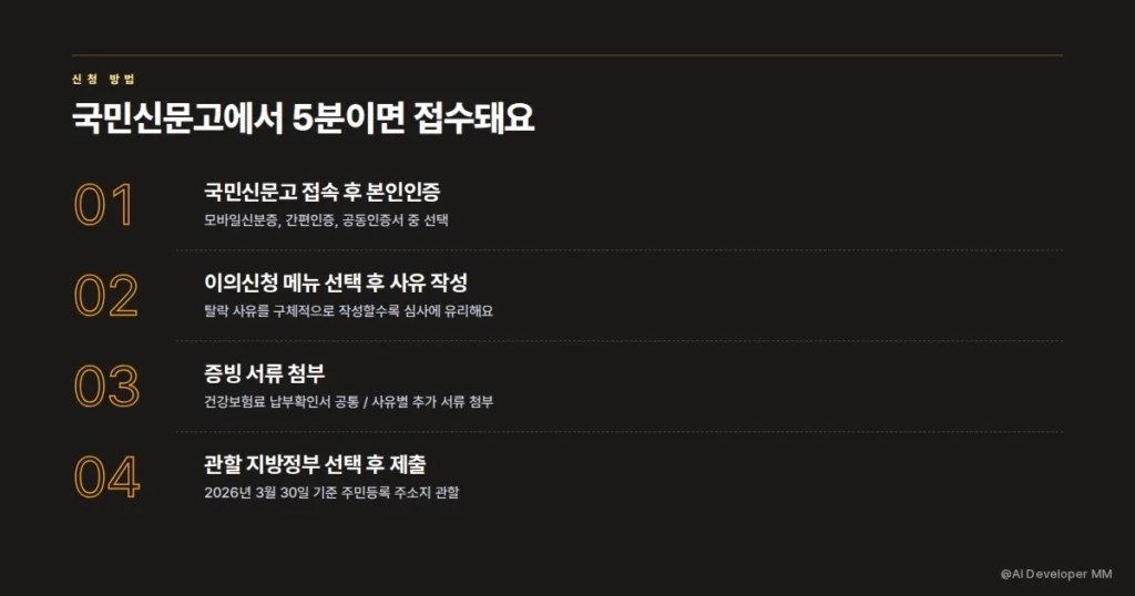 이의신청 절차 단계별 안내 카드