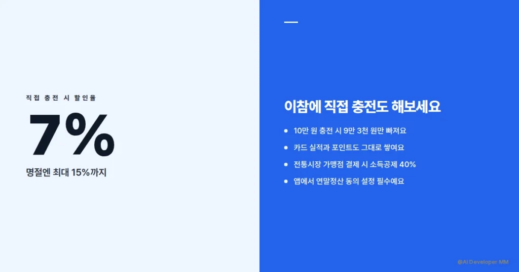 디지털 온누리상품권 직접 충전 방법과 소득공제 혜택