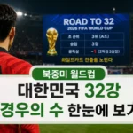 북중미 월드컵 대한민국 32강 경우의 수 한눈에 보기