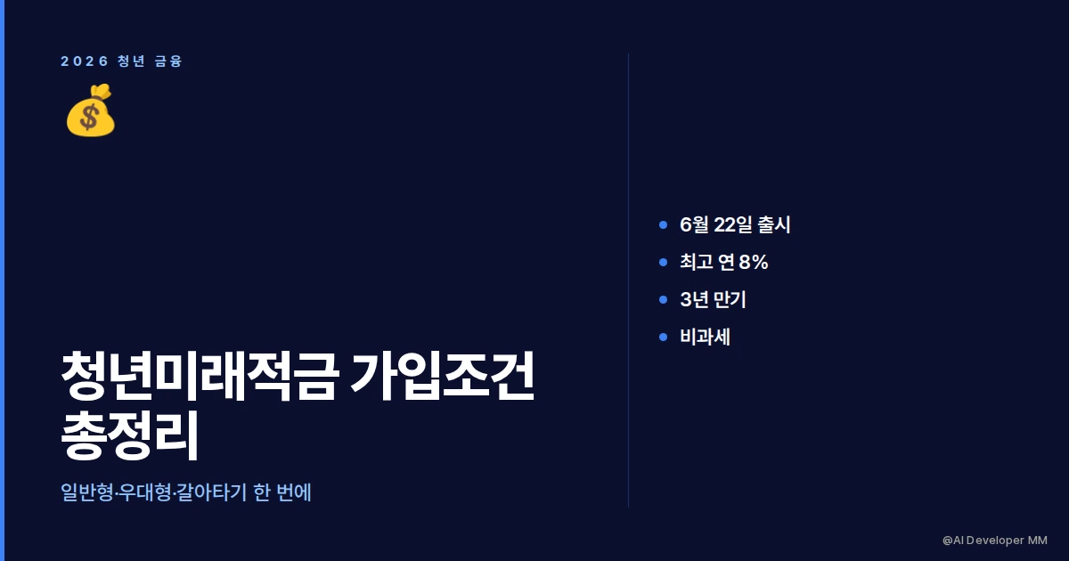 청년미래적금 가입 조건과 신청 방법 총정리