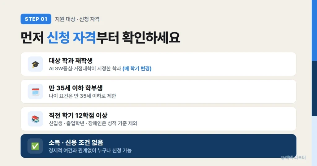 AI 학업장려 학자금 대출 지원 대상 조건을 보여주는 이미지