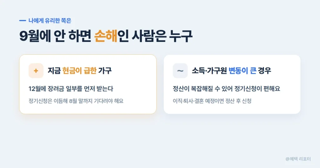 반기신청을 놓쳤을 때 유불리를 정리하는 이미지