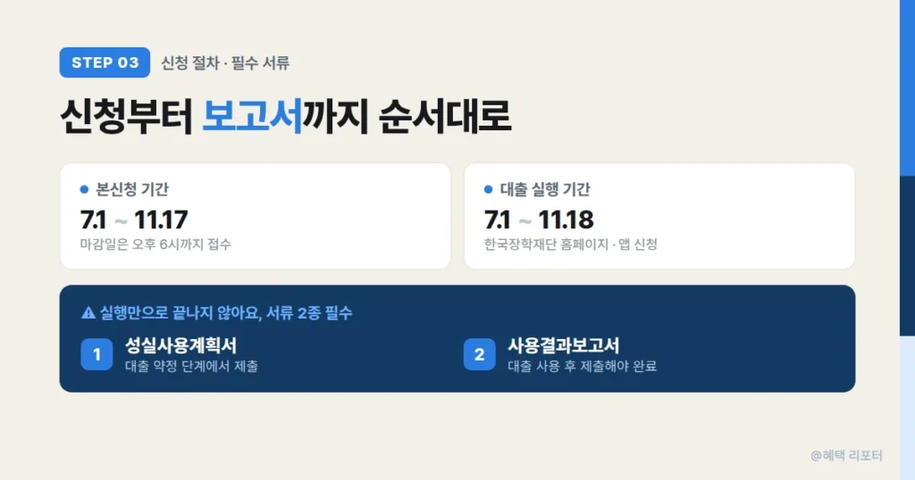 AI 학업장려 학자금 대출 신청 절차와 기간을 안내하는 이미지