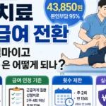 도수치료 관리급여 전환 가격과 급여 기준 정리 썸네일